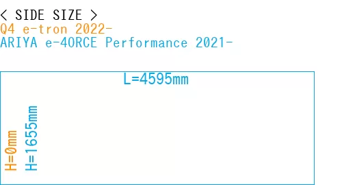 #Q4 e-tron 2022- + ARIYA e-4ORCE Performance 2021-